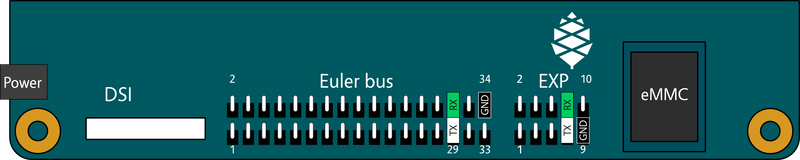 File:Pine-A64-LTS partial-pinout.png