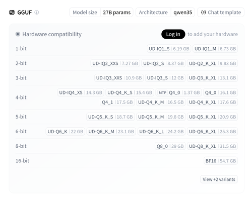 List of quantizations in huggingface
